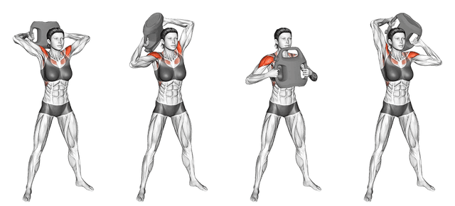 Kettlebell halo Kettlebell halo — exercice musculation