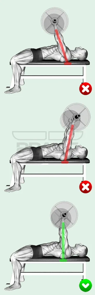 Position des bras au développé couché : bras désaxés à éviter et bras alignés avec les épaules