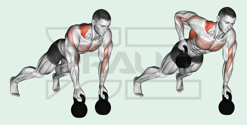 Homme en position de pompe, pieds écartés, une main sur chaque kettlebell, puis tirant une kettlebell vers la hanche, dos et épaules colorés.